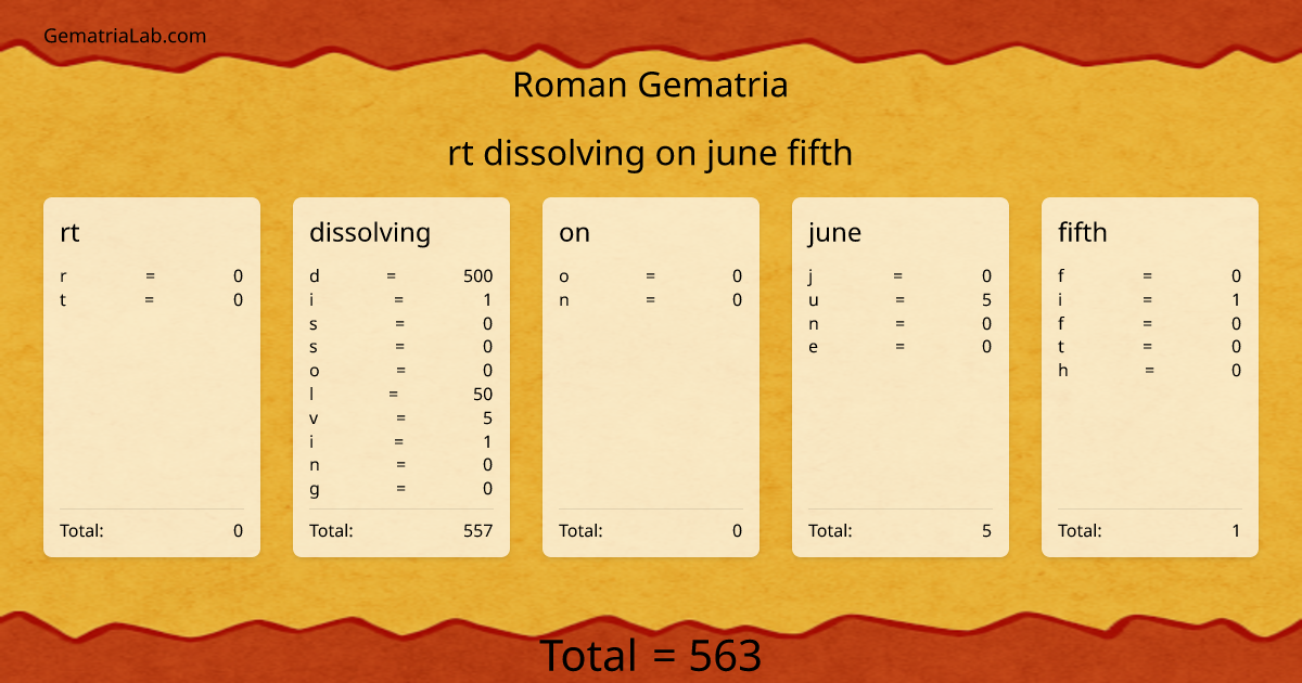rt dissolving on june fifth in roman Gematria